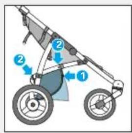 Diagram of a stroller with numbered parts indicating motion or positioning, labeled 1 and 2.