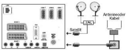 Antennaeder Kabel Satellit