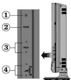 Diagram showing labeled components of a TV or audio device with numbered parts and directional arrows indicating signal flow.