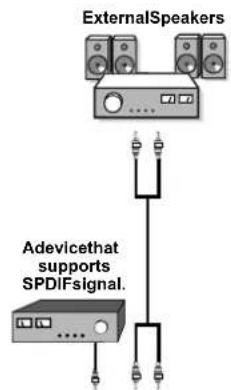 SCHAUB LORENZ 26 LT 482 CT - Using Other Connectors - 1
