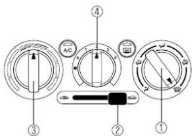 Diagram of a car air conditioner panel with labeled parts including A/C, 1-4, and directional arrows indicating airflow or movement.