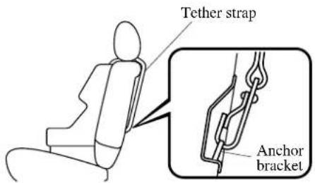 Tether strap Anchor bracket