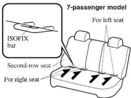 7-passenger model For left seat ISOFIX bar Second-row seat For right seat