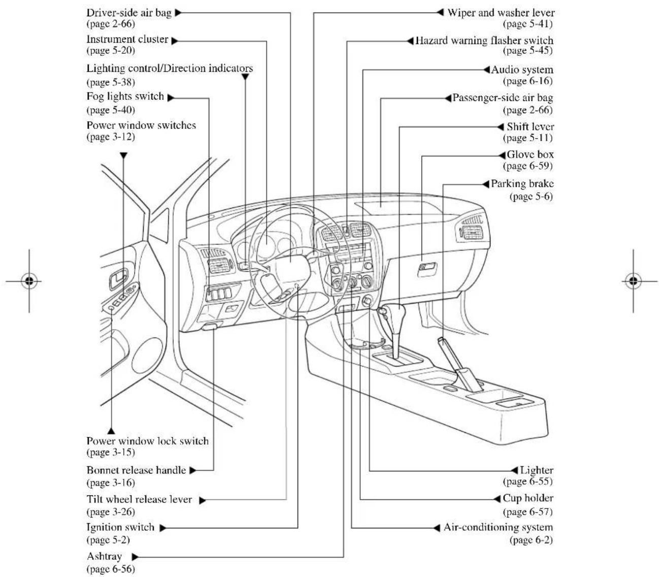 Driver-side air bag (page 2-66) Instrument cluster (page 5-20) Lighting control/Direction indicators (page 5-38) Fog lights switch (page 5-40) Power window switches (page 3-12) Power window lock switch (page 3-15) Bonnet release handle (page 3-16) Tilt wheel release lever (page 3-26) Ignition switch (page 5-2) Ashtray (page 6-56) Wiper and washer lever (page 5-41) Hazard warning flasher switch (page 5-45) Audio system (page 6-16) Passenger-side air bag (page 2-66) Shift lever (page 5-11) Glove box (page 6-59) Parking brake (page 5-6) Lighter (page 6-55) Cup holder (page 6-57) Air-conditioning system (page 6-2)