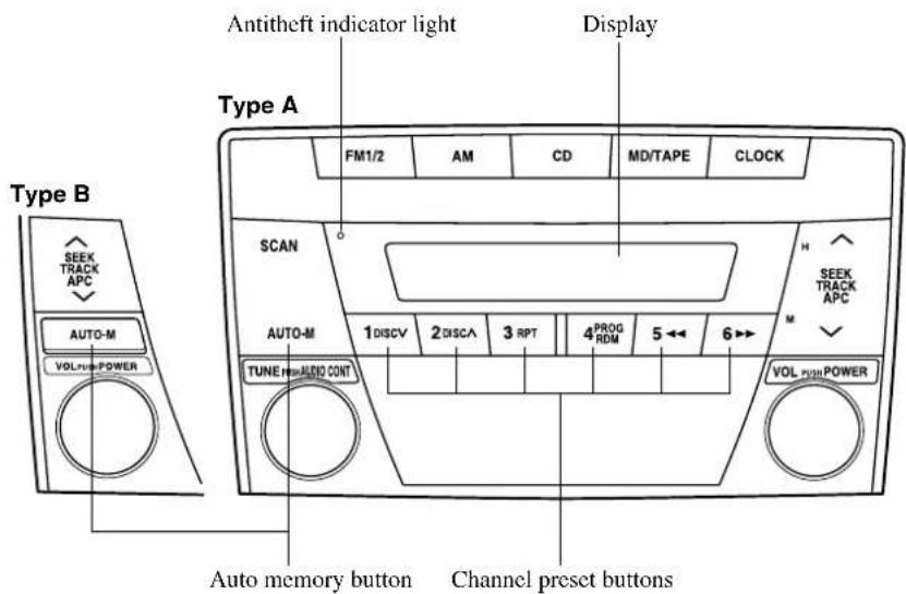 Antitheft indicator light Display Type A FM1/2 AM CD MD/TAPE CLOCK Type B SEEK TRACK APC AUTO-M VOLUH POWER SCAN AUTO-M 1DISCV 2DISCA 3RPT 4PROG RDM 5←→ 6→> TUNE HUALED CONT VOL PUSH POWER Auto memory button Channel preset buttons