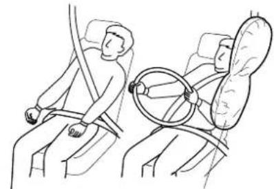 MAZDA Premacy (2002) - ▼How the Air Bags Work - 2