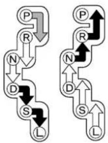 MAZDA Premacy (2002) - Column shift model - 2