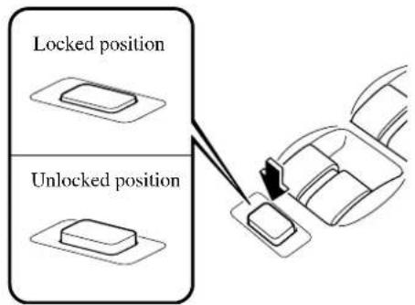 Locked position Unlocked position