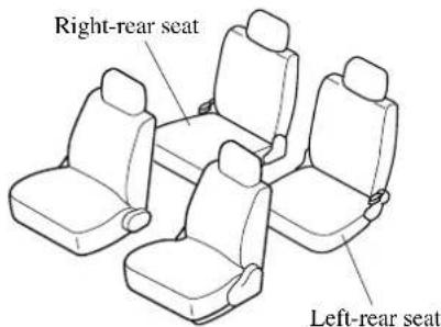 Right-rear seat Left-rear seat