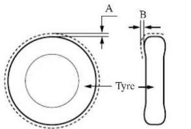 A B Tyre