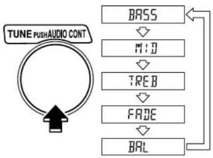 MAZDA Premacy (2002) - Audio sound adjustment - 1