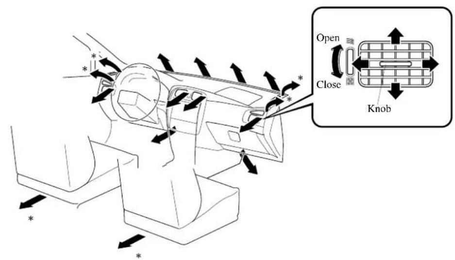 Open Close Knob