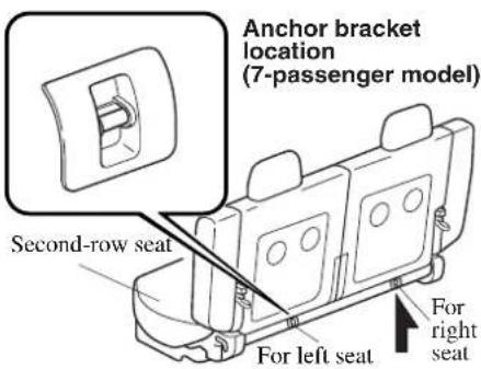 Anchor bracket location (7-passenger model) Second-row seat For left seat For right seat