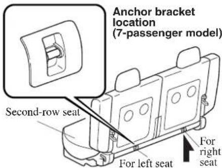 Anchor bracket location (7-passenger model) Second-row seat For left seat For right seat