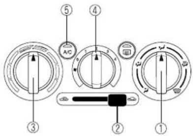 Diagram of a car air conditioner control panel with labeled parts including A/C, 1-5, and directional indicators.