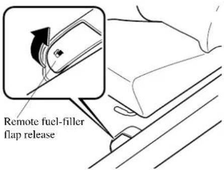 Remote fuel-filler flap release