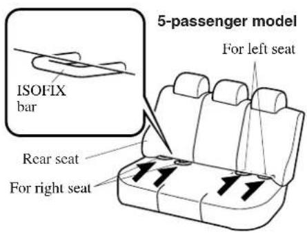 5-passenger model For left seat ISOFIX bar Rear seat For right seat