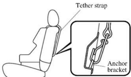 Tether strap Anchor bracket