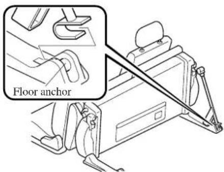 Floor anchor