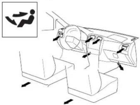 MAZDA Premacy (2002) - ▼Selecting the Airflow Mode - 3