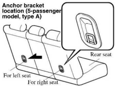 Anchor bracket location (5-passenger model, type A) Rear seat For left seat For right seat