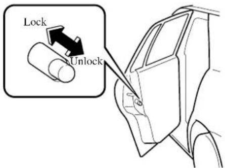 Lock Unlock