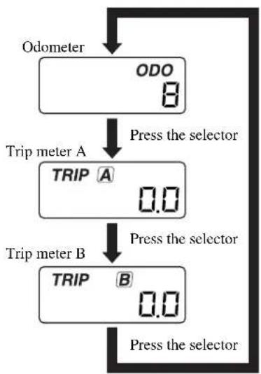 MAZDA Premacy (2002) - ▼ Odometer and Trip Meter - 2
