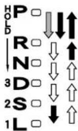 HOLD P□ ↓↓↑ R□ ↓↓↑ N□ ↓↓↑ 3D□ ↓↓↑ 2S□ ↓↓↑ 1L□