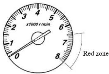 x1000 r/min Red zone
