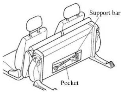 Support bar Pocket