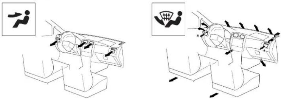 MAZDA Premacy (2002) - ▼Selecting the Airflow Mode - 1