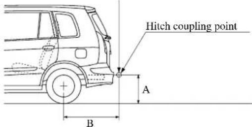 Hitch coupling point A B