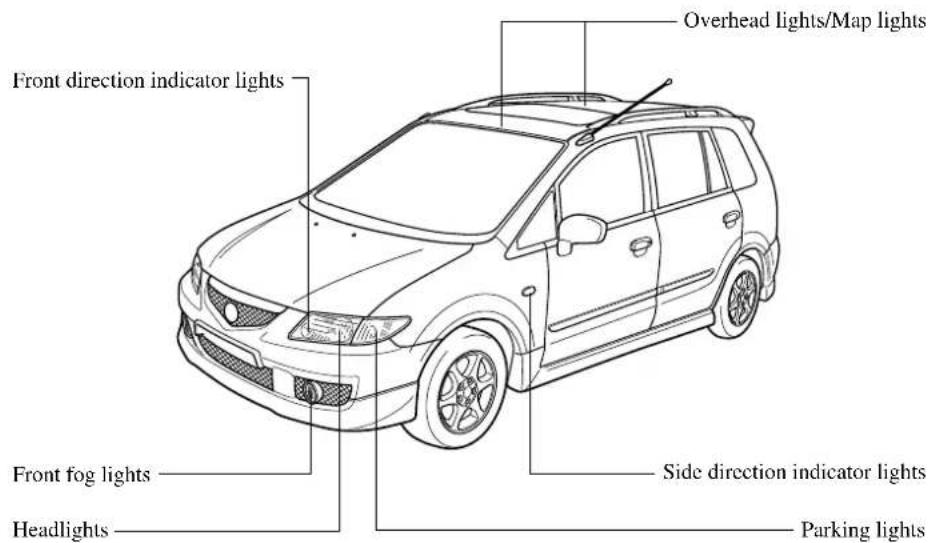 Front direction indicator lights Overhead lights/Map lights Front fog lights Headlights Side direction indicator lights Parking lights