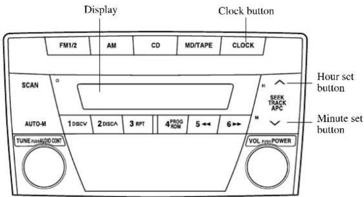 Display Clock button FM1/2 AM CD MD/TAPE CLOCK SCAN ° H SEEK TRACK APC M Auto-M 1 DISCV 2 DISCA 3 RPT 4 PROG ROM 5 ← 6 → TUNE HIGH AUDIO CONT VOL POWER Hour set button Minute set button