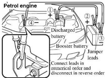 Petrol engine ① + ② + ③ Discharged battery Booster battery Jumper leads Connect leads in numerical order and disconnect in reverse order