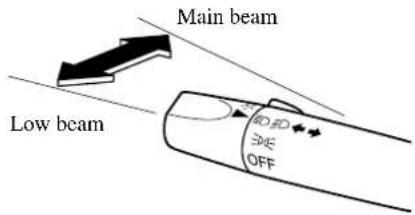 Main beam Low beam ±15° OFF