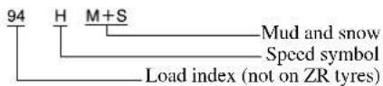 94 H M+S Mud and snow Speed symbol Load index (not on ZR tyres)