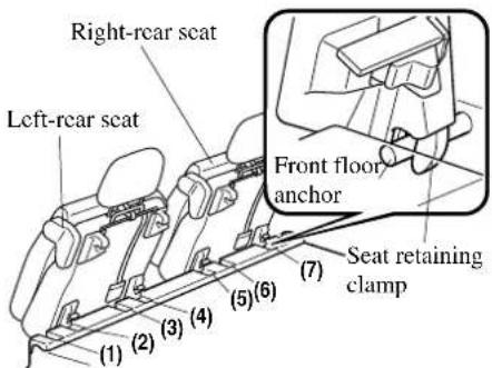 Right-rear seat Left-rear seat Front floor anchor Seat retaining clamp (1) (2) (3) (4) (5) (6) (7)