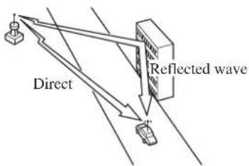 Direct Reflected wave