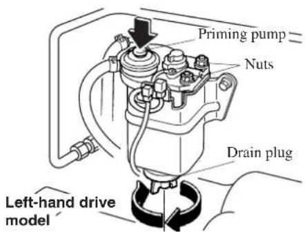 Priming pump Nuts Drain plug Left-hand drive model