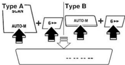 MAZDA Premacy (2002) - System activation - 2