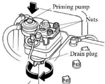 Priming pump Nuts Drain plug