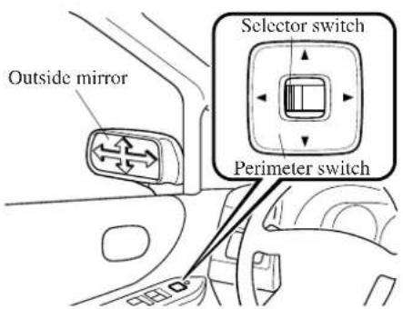 Outside mirror Selector switch Perimeter switch
