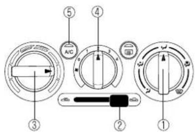 Diagram of a washing machine dial with labeled components including fan, buttons, and indicator lights