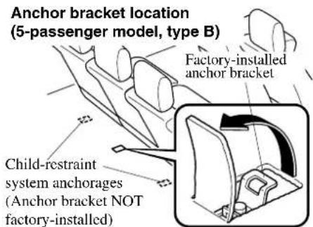 Anchor bracket location (5-passenger model, type B) Factory-installed anchor bracket Child-restraint system anchorages (Anchor bracket NOT factory-installed)
