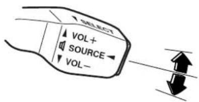 SELECT VOL+ SOURCE VOL-