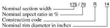 Nominal section width —— 175 / 70 Nominal aspect ratio in % —— Construction code —— Nominal rim diameter in inches —— R 14