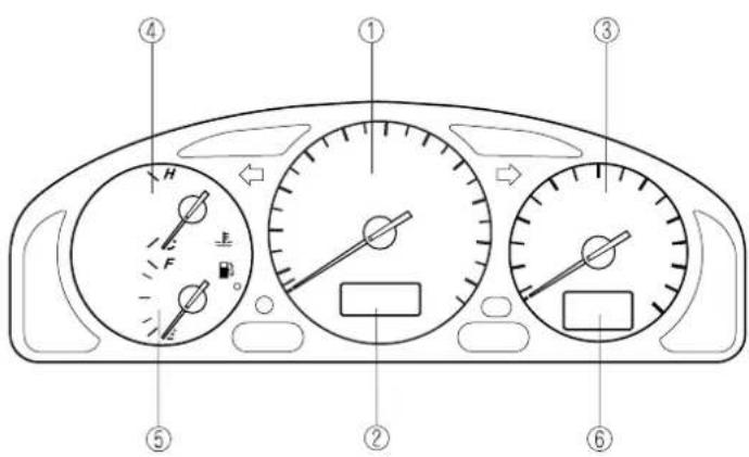 Diagram of a car dashboard with labeled gauges and indicators for fuel efficiency and safety.