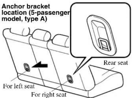 Anchor bracket location (5-passenger model, type A) Rear seat For left seat For right seat