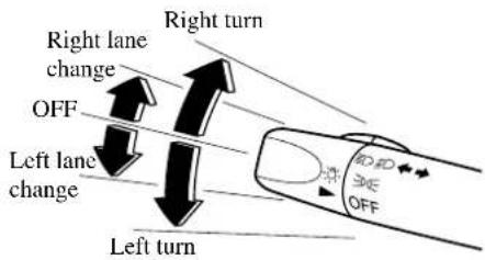 Right turn Right lane change OFF Left lane change Left turn OFF